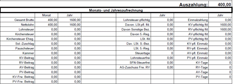 400-Euro-Job - Geringfügig entlohnte Beschäftigungen bis ...