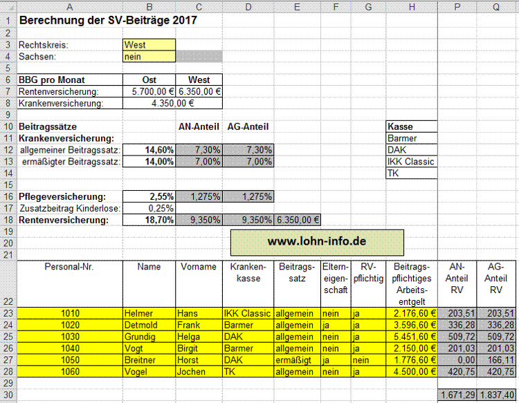 Berechnung der SV-Beiträge 2017