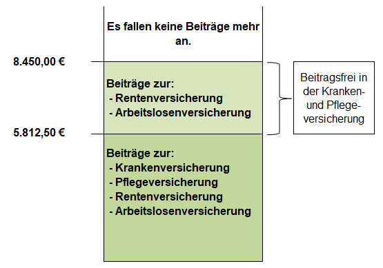 Beitragsbemessungsgrenzen 2026 Beitragsbemessungsgrenzen 2026