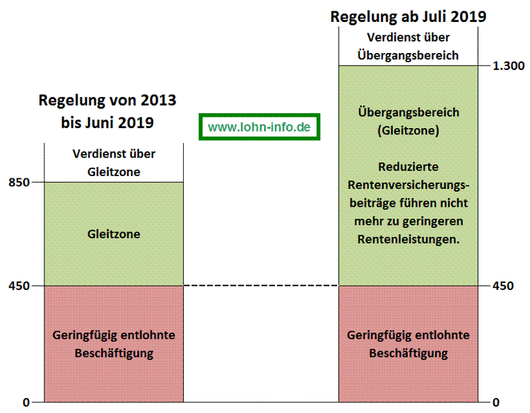 Personalfragebogen midijob