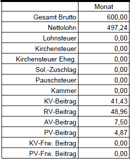 Online Lohn-Software ilohngehalt - Gleitzonenregelung