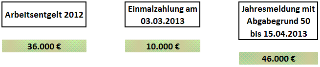 Jahresmeldung bei Einmalzahlung und Märzklausel bis 2013