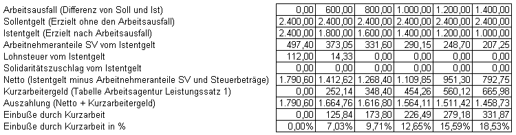 Beispiel 3 - Arbeitsort ist Sachsen Beispiel 3 - Arbeitsort ist Sachsen
