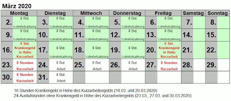 Abrechnungsmonat März 2017 mit Kurzarbeitergeld und Lohnfortzahlung