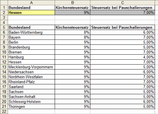 Kirchensteuersatz mit SVERWEIS suchen