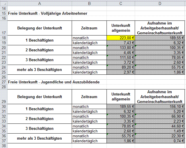 Sachbezugswert für freie Unterkunft