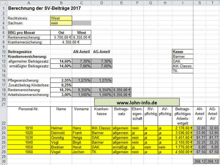 Berechnung der SV-Beiträge 2017