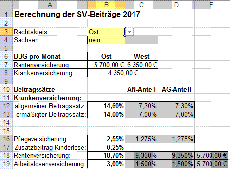 Beitragsbemessungsgrenze Rechtskreis Ost