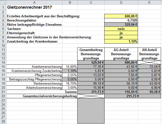 Berechnung der SV-Beiträge in der Gleitzone für 2017