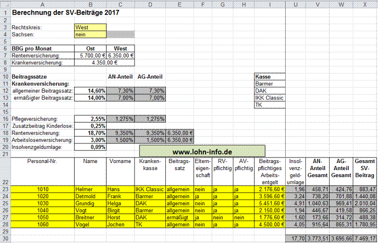Berechnung der SV-Beiträge 2017 Berechnung der SV-Beiträge 2017