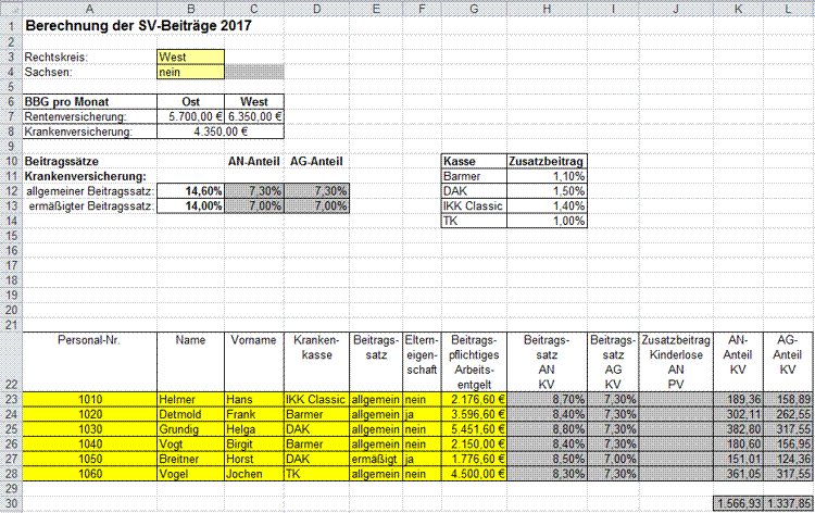 Berechnung der SV-Beiträge 2017