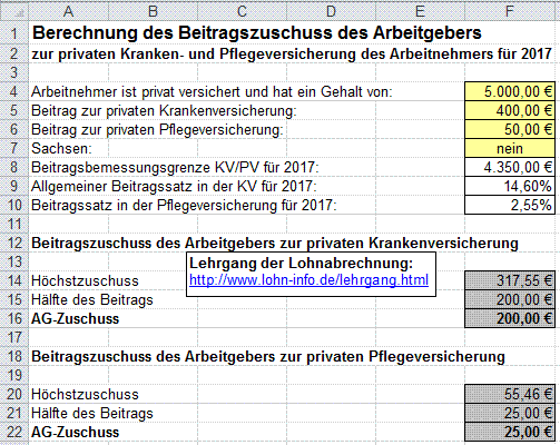 Beitragszuschuss des Arbeitgebers zur Privaten Kranken- und Pflegeversicherung