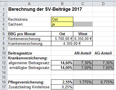 Pflegeversicherung für Sachsen