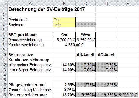 Beitragsbemessungsgrenze Rechtskreis Ost