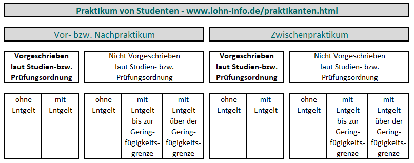 Schnupperpraktikum sozialversicherung