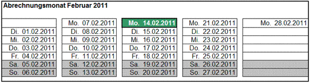 Berechnung des Teilmonatsentgelts für den Teillohnzahlungszeitraum